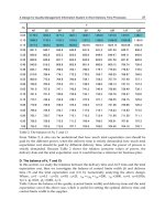 Process Management Part 3 potx