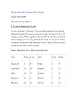 Nghiên cứu khoa học 