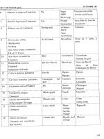 Tuyển tập tiêu chuẩn nông nghiệp Việt Nam tập 6 quyển 2 part 5 docx