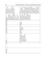 Artificial Neural Networks Industrial and Control Engineering Applications Part 2 doc