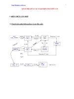 QUAN HỆ GIỮA CÁC LOẠI HỢP CHẤT HỮU CƠ docx