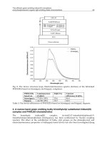 Organic Light Emitting Diode Part 3 docx