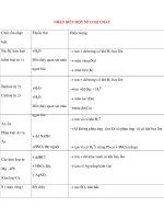 NHẬN BIIẾT MỘT SỐ LOẠI CHẤT pot