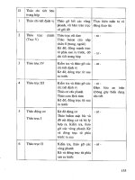 Giáo trình thực hành sửa chữa máy công cụ tâp 2 part 8 pdf