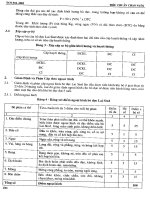 Tuyển tập tiêu chuẩn nông nghiệp Việt Nam tập 5 quyển 1 part 5 doc