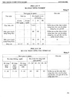 Tuyển tập tiêu chuẩn cơ điện nông nghiệp Việt Nam tập 1 part 8 docx