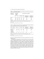 Opal''''s Site Organization and Development of Russian Business_4 ppt