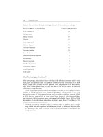 New Partnerships for Innovation in Microfinance_7 potx