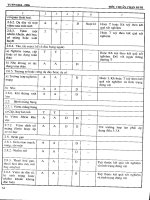 Tuyển tập tiêu chuẩn nông nghiệp Việt Nam tập 5 quyển 2 part 2 potx
