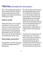 NAVFAC P-433 Welding Materials Handbook_4 ppt