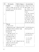 Giáo trình thực hành điện tử công nghiệp part 3 doc