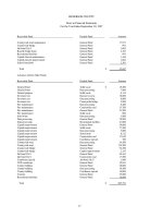 STATE OF MISSISSIPPI OFFICE OF THE STATE AUDITOR PHIL BRYANT State Auditor RAMONA HILL, CPA Director, Financial and Compliance Audit Division ED YARBOROUGH, CPA, CIA, CFE, CGFM Director, County Audit Section_part3 docx