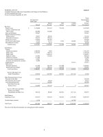 NESHOBA COUNTY Combined Statement of Revenues, Expenditures and Changes in Fund Balances All Governmental Fund Types For the Year Ended September 30, 1997_part1 docx
