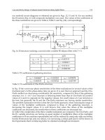 Digital Filters Part 10 pot