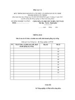 MẪU THÔNG BÁO MÃ SỐ CỦA TỔ CHỨC, CÁ NHÂN SẢN XUẤT, KINH DOANH GIỐNG CÂY TRỒNG docx