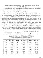Giáo trình dinh dưỡng và thức ăn vật nuôi part 8 doc