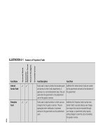 Essentials of Accounting for Governmental and Not-for-Profit Organizations 10th Edition_6 doc