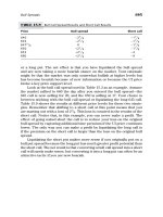 Option Strategies Profit Making Techniques for Stock Index and Commodity Options 2nd Edition_10 docx