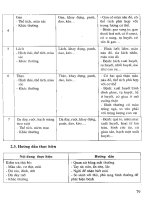 Giáo trình pháp lênh thú y và kiểm nghiệm sản phẩm vật nuôi part 7 pot