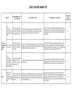 Các chỉ số kinh tế pdf