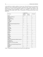 Wireless Sensor Networks Part 2 pot
