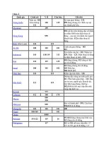 So dt khan cap va dac biet o cac nuoc tren TG pot