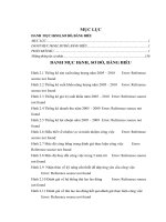 quản trị nguồn nhân lực ở tổng công ty điện lực