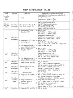 NHẬN BIẾT HÓA CHẤT – HÓA 12 ppt