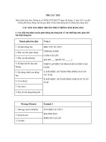 CÁC MẪU BẢN ĐIỆN TRUYỀN PHÁT THÔNG BÁO HÀNG HẢI doc