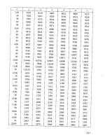 Sổ tay tính toán thủy lực part 4 docx