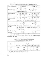 Giáo trình đồ án thiết kế máy part 7 pot