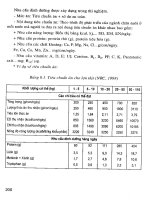 Giáo trình dinh dưỡng và thức ăn vật nuôi part 9 potx
