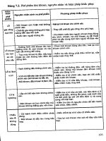 Kỹ thuật nguội part 7 ppt