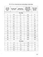 Giáo trình cung cấp điện part 9 pot