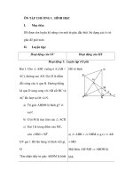 ÔN TẬP CHƯƠNG I . HÌNH HỌC pot