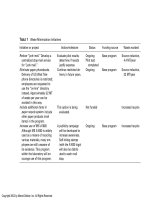 Process Engineering for Pollution Control and Waste Minimization_9 potx