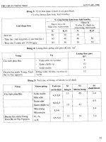 Tuyển tập tiêu chuẩn nông nghiệp Việt Nam tập 1 quyển 1 part 3 pot