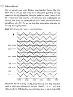 Phân tích kỹ thuật ứng dụng trong đầu tư chứng khoán part 10 ppt