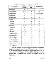 Thiết bị và hệ thống chiếu sáng part 10 ppt