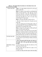 Thủ tục : Xin cấp thẻ nhân viên chăm sóc và thẻ nhân viên tư vấn nạn nhân bạo lực gia đình pptx
