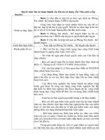 Quyết toán Dự án hoàn thành các Dự án sử dụng vốn Nhà nước (cấp huyện) potx