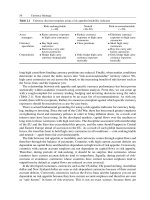 Currency Strategy A Practitioner s Guide To Currency Investing Hedging And Forecasting Wiley_3 docx