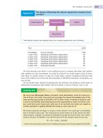 Full List of Management Accounting for Decision Makers_10 pptx