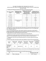 QUY ĐỊNH VỀ KHOẢNG CÁCH TRẠM NẠP LPG VÀO Ô TÔ potx