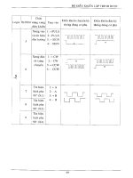Bộ điều khiển lập trình được và bộ mở rộng part 5 potx