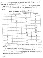 Công nghệ xử lý nước thải đô thị part 6 ppt