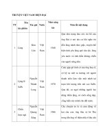 TRUYỆN VIỆT NAM HIỆN ĐẠI pdf