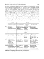 Supply Chain, The Way to Flat Organisation Part 9 doc