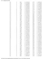 Process or Product Monitoring and Control_13 doc