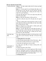 Thủ tục cấp phép tổ chức lễ hội docx